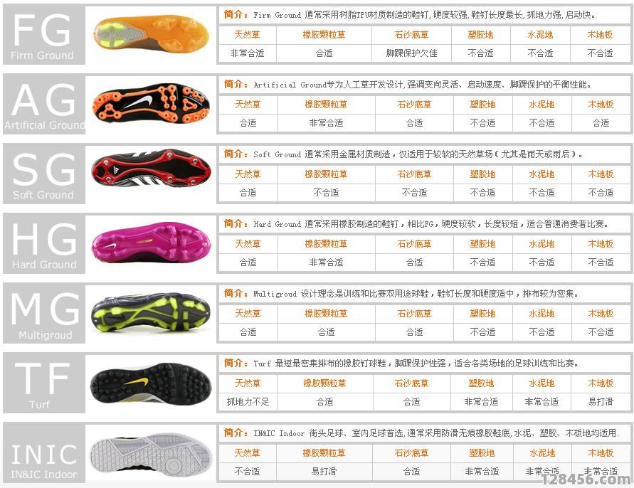 无鞋带足球鞋便宜吗？全面解析价格、优势与选购技巧